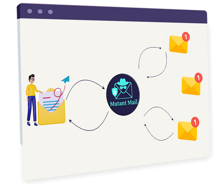 Multiple two way routing with Mutant Mail